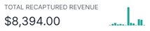 Abandoned cart recovery showing recaptured ticket revenue